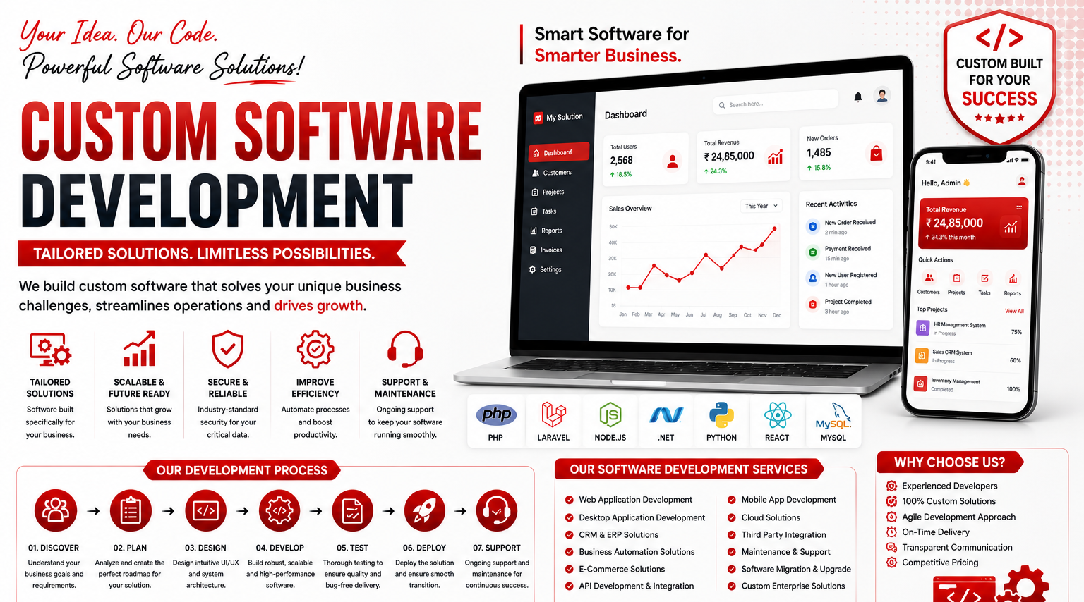 Custom Software Development in salem, Software Development Company in tirupur, Business Software Development in karur